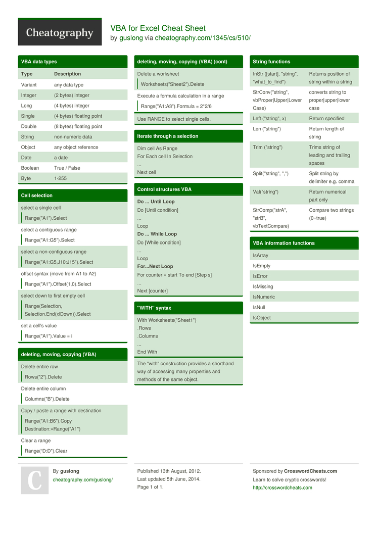 excel functions cheat sheet